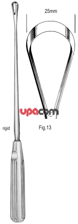 Кюретки маточные